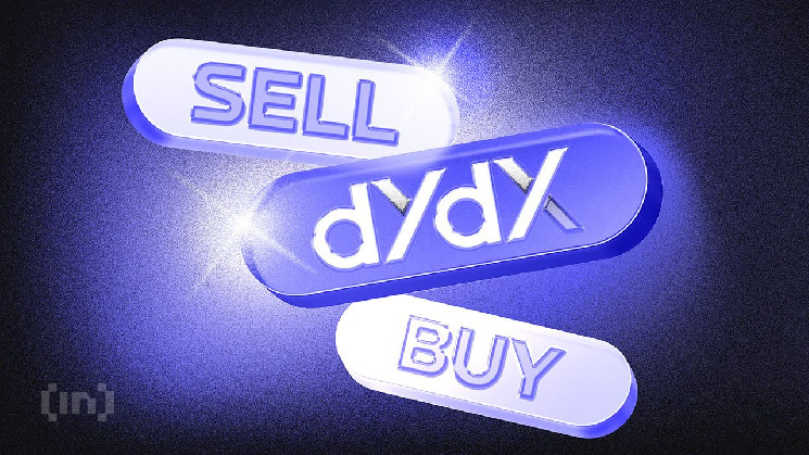 How To Start Trading On Dydx Chain A Beginners Guide Trader Fan